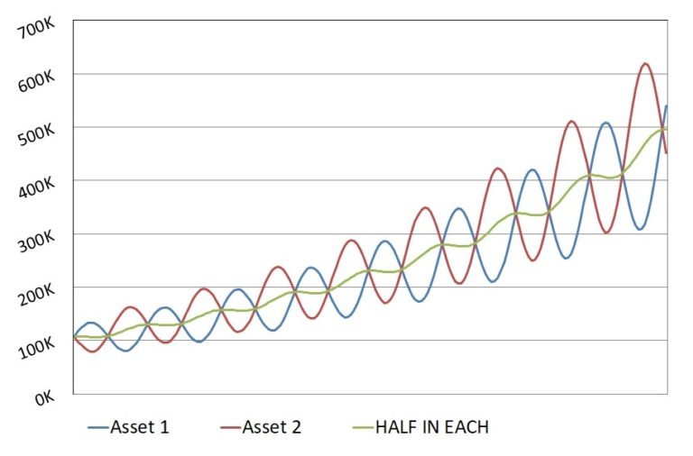 Correlation_risk_management