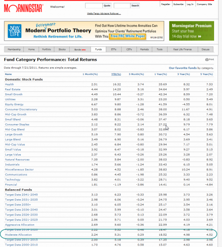 Morningstar_fiduciary_account_modern_portfolio_theory