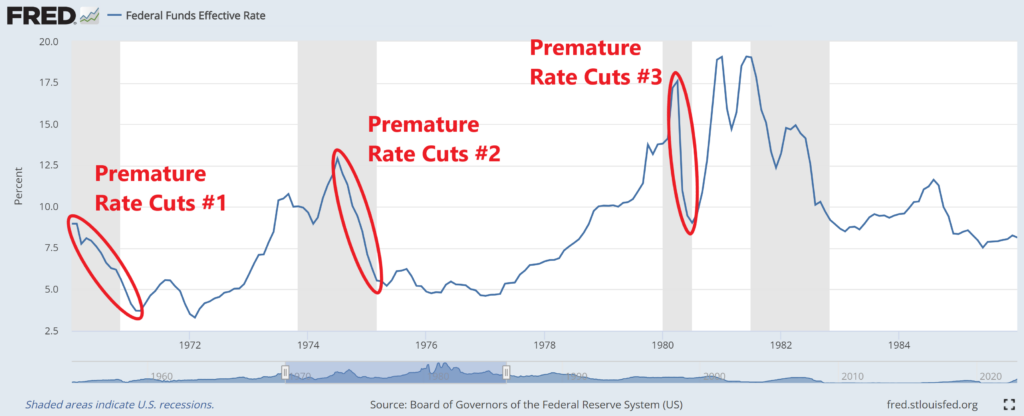 Premature Rate Cuts