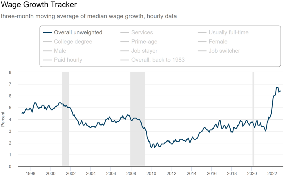 Wage