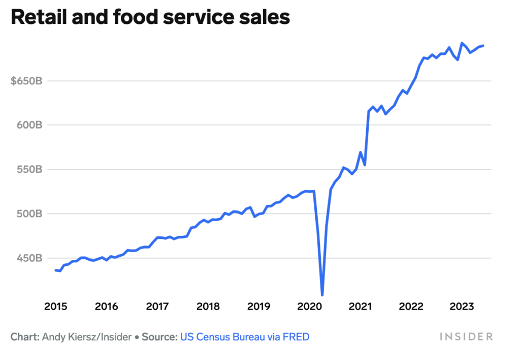 Retail_and_food_service_sales