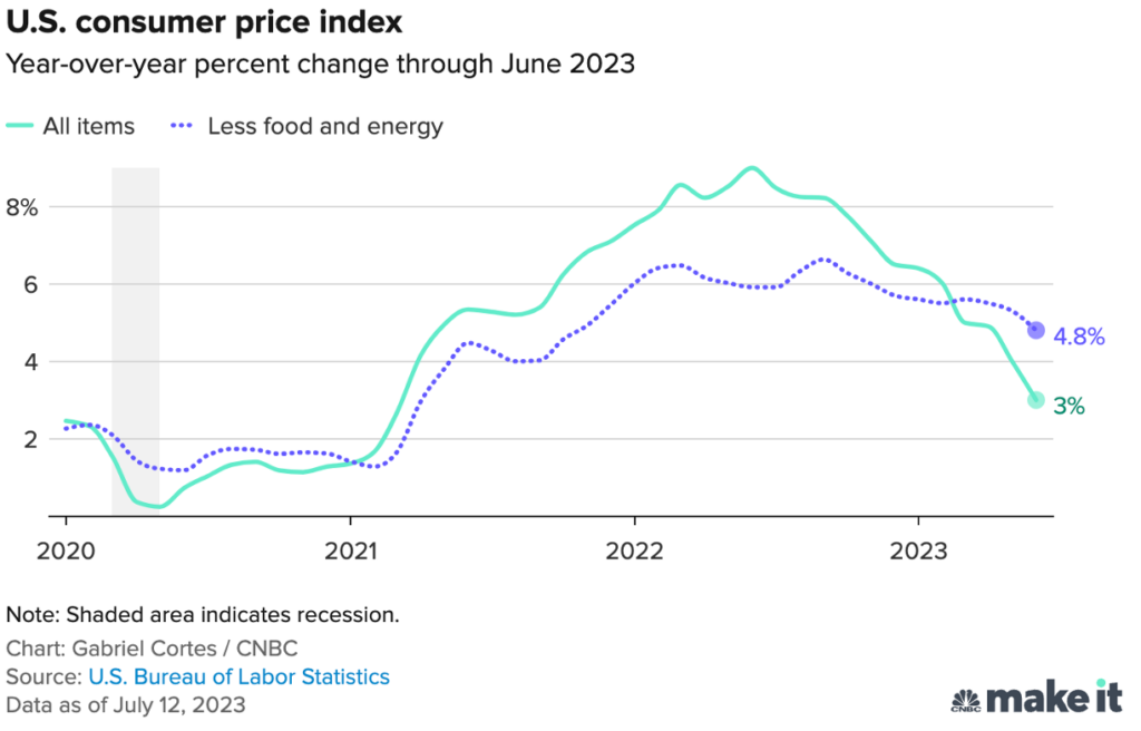 Core_Inflation