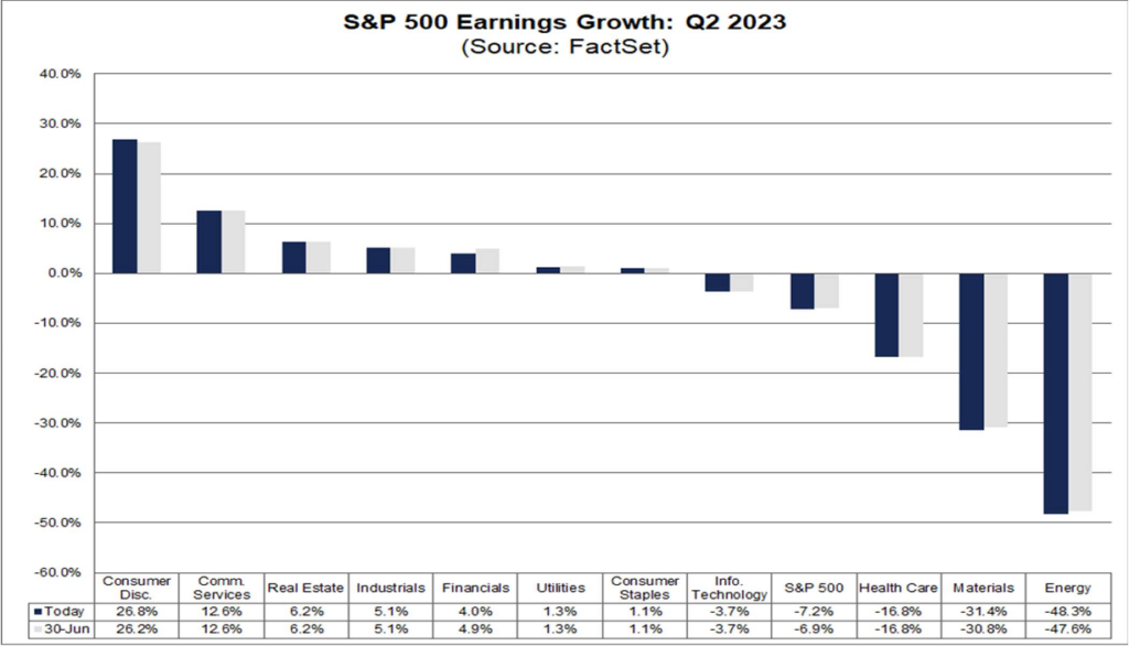 S&P 500_Earnings_Growth