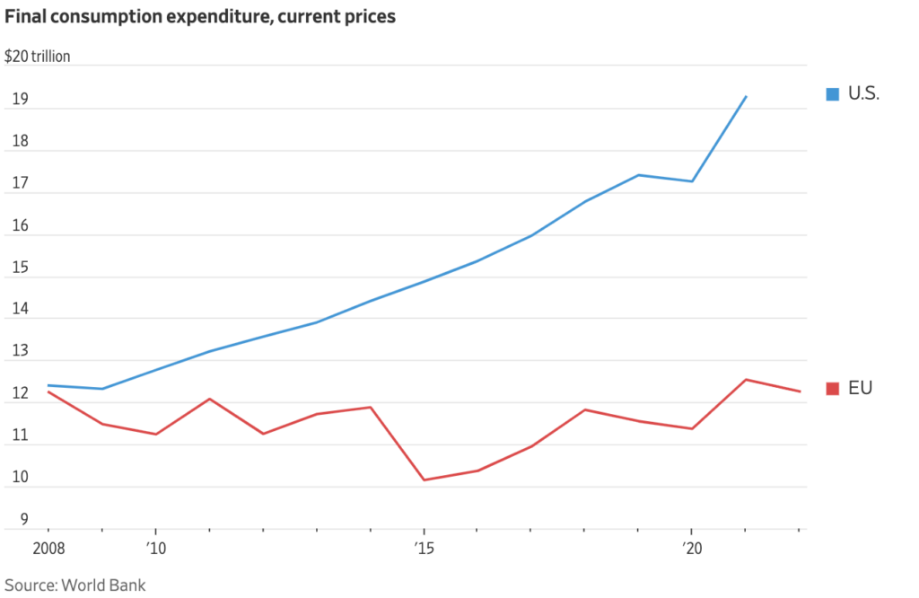 Europe_vs_consumer_spending