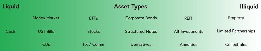 Liquidity table example_uniform prudent investor act