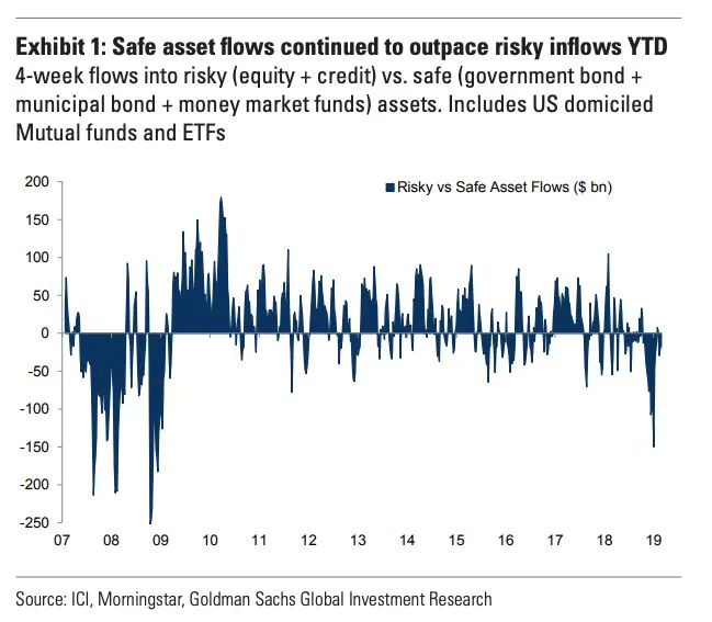 Outflows