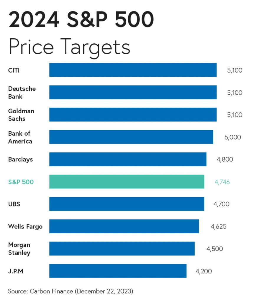2024 SP Price Targets@2x 100