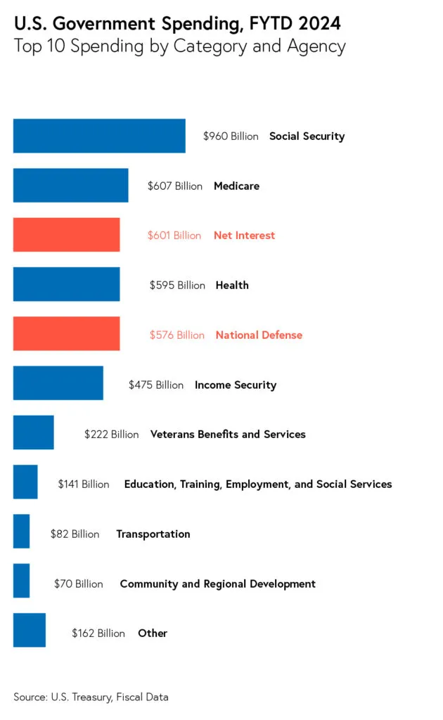 Government Spending@2x 100