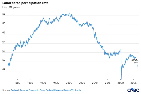 Labor Force Participation