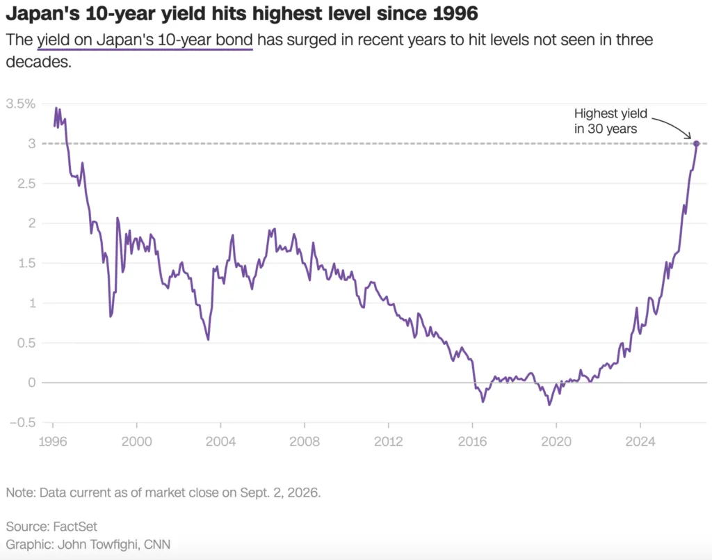 10yr JGB Yield